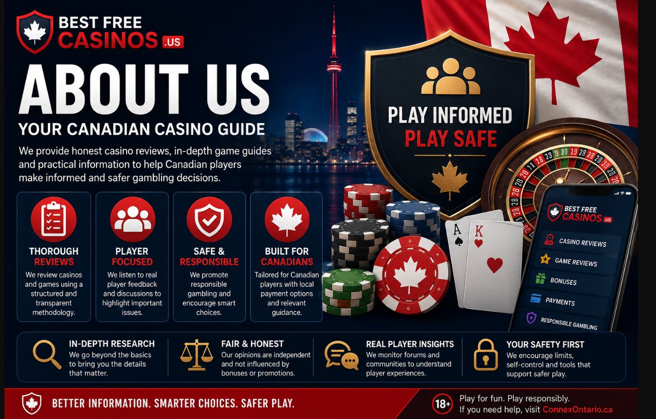 Best Free Casinos About Us page showing a Canadian casino guide, online casino reviews, player insights and responsible gambling information.