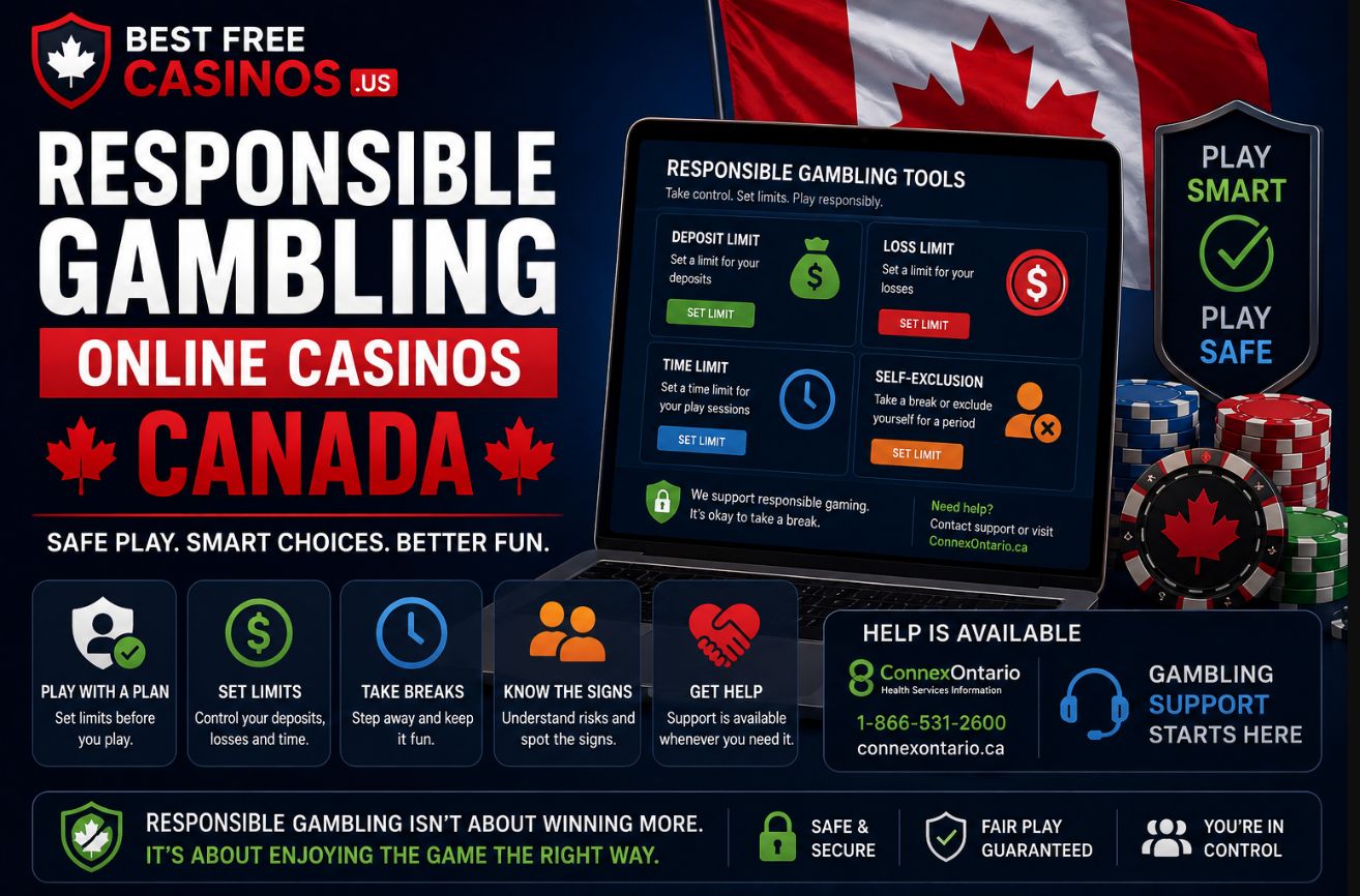 Responsible gambling at online casinos in Canada with deposit, loss, time and self-exclusion limits